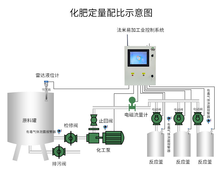 液体肥料定量控制方案
