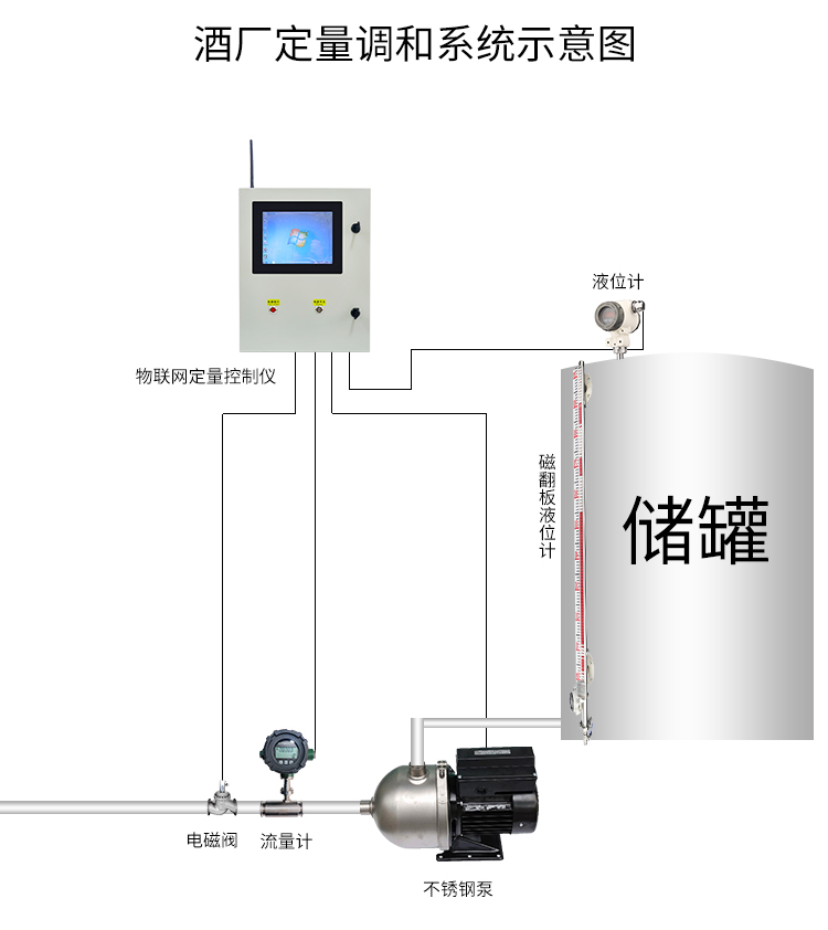 酒厂酒窖液位系统定量控制