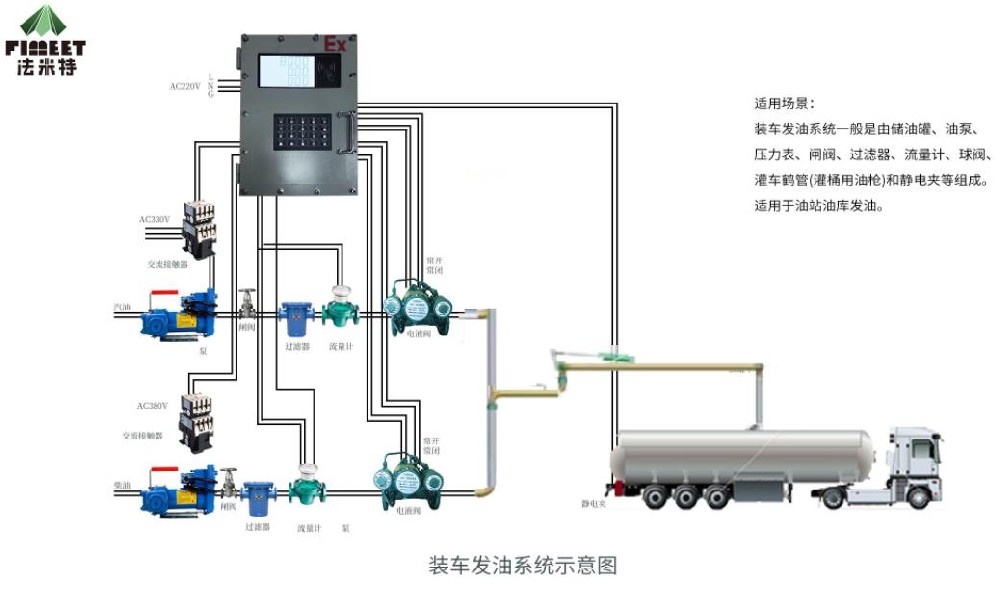 装车发油系统方案