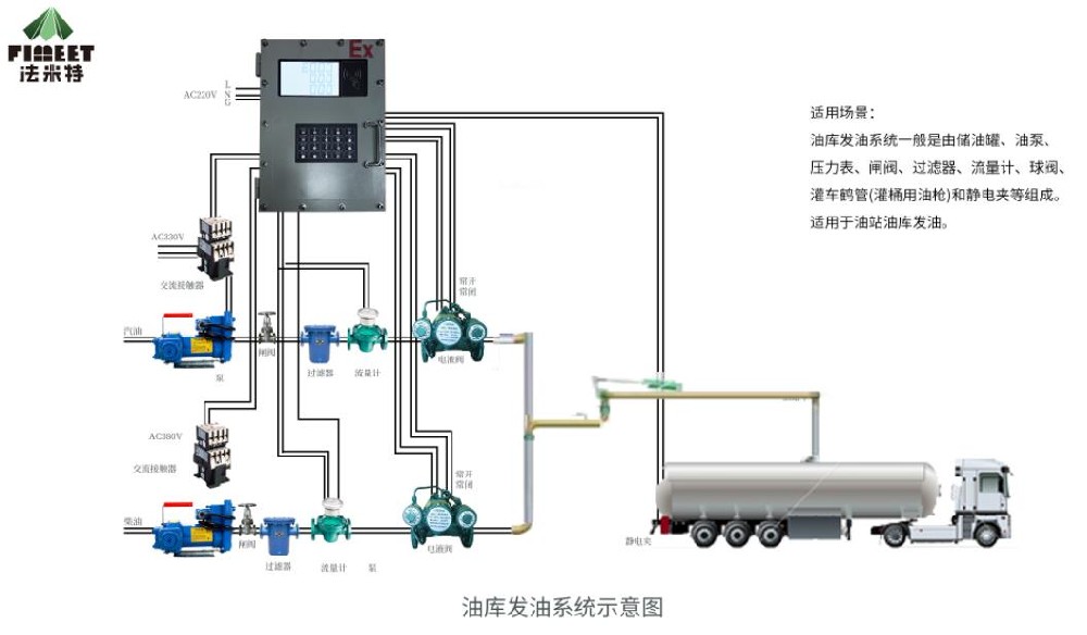 油库发油方案