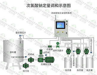 次氯酸钠定量调和示意图 拷贝.jpg
