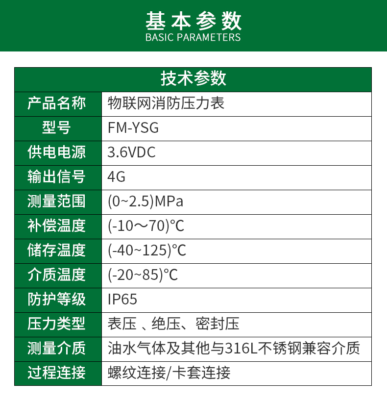 7参数.jpg
