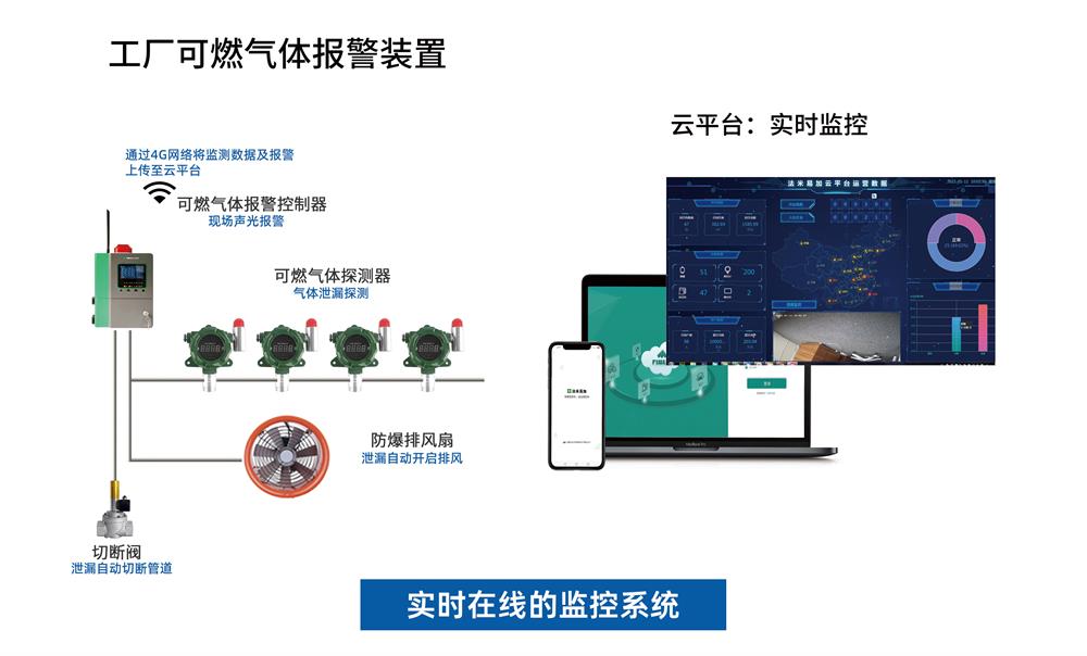 燃气，液化气报警器解决方案